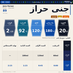أناناس - جنى حراز، 250 جرام
