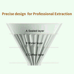 Crystal PCTG Dripper