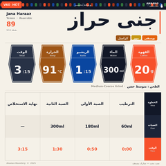 أناناس -  جنى حراز، 250 جرام